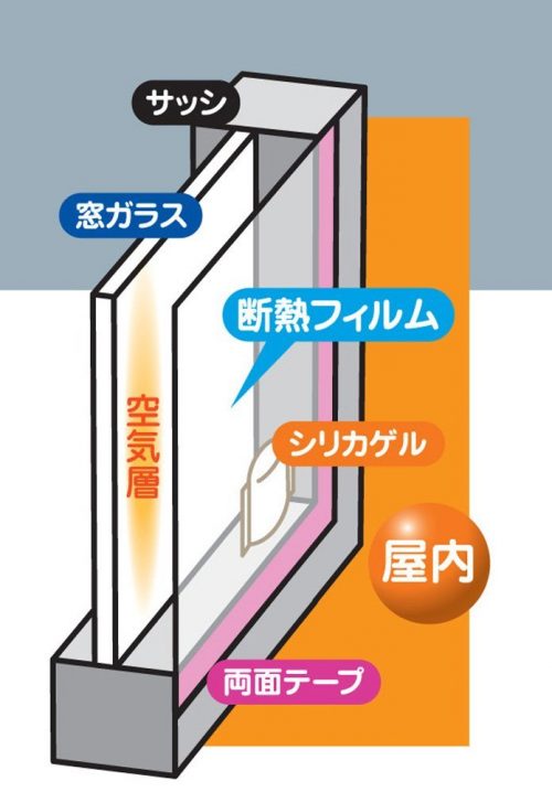 引用：二トムズ　窓ガラス透明断熱フィルム　