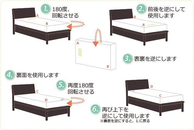 マットレスを長持ちさせるお手入れ方法