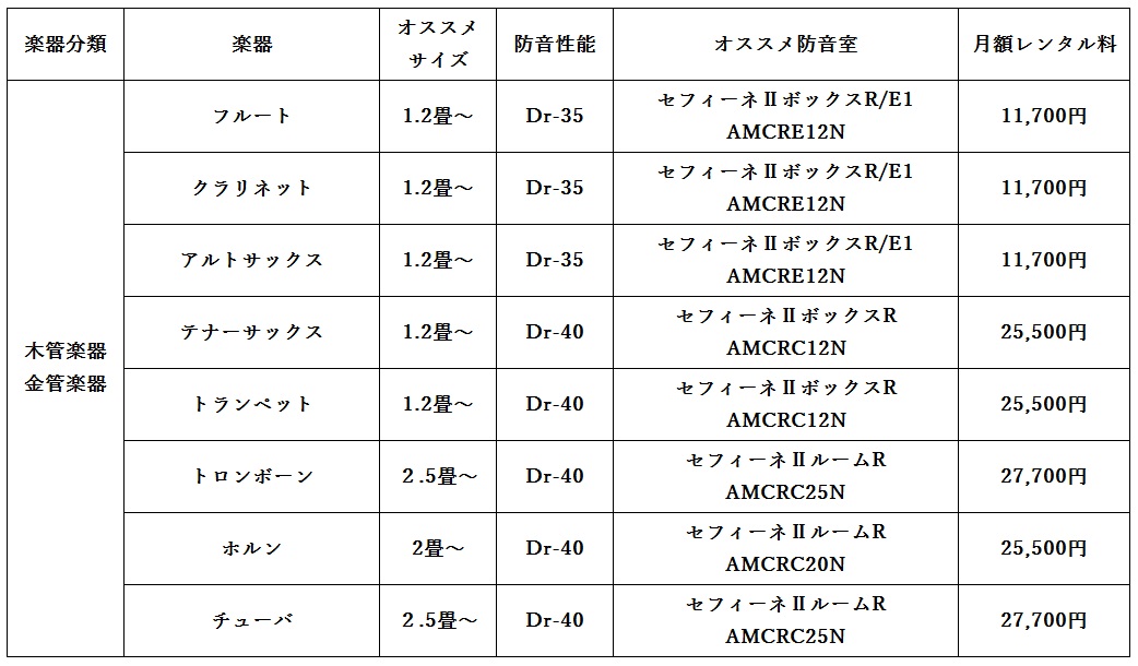 木管・金管楽器の音量と防音性能