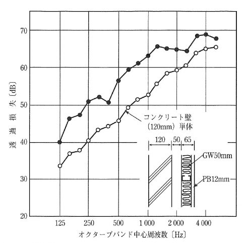 二重壁構造の壁