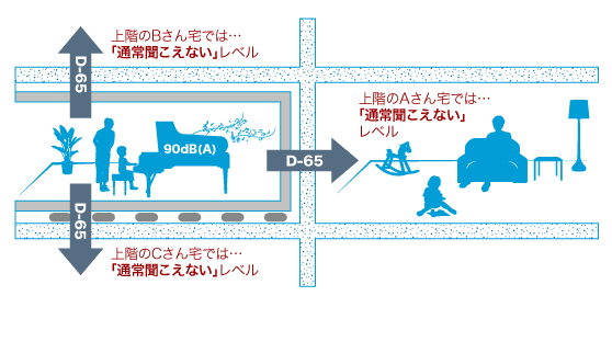 マンションピアノ演奏