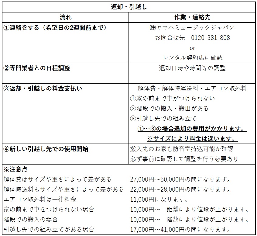 撤去時・退去・引越し時の対応