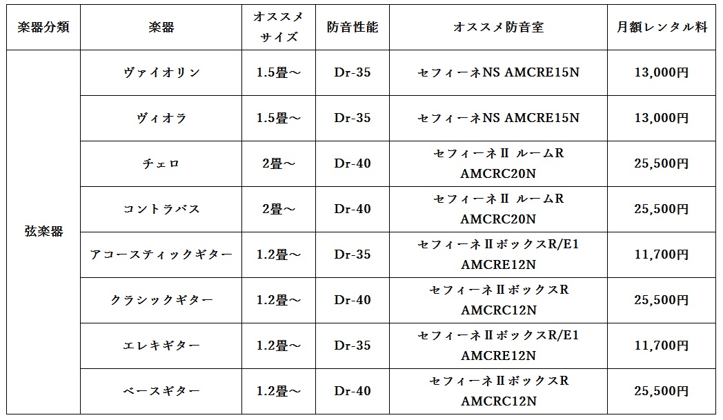 弦楽器の音量と防音性能