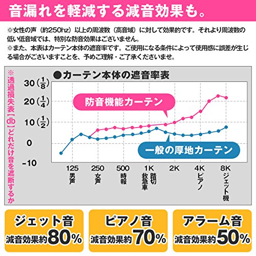 音漏れを軽減する減音効果