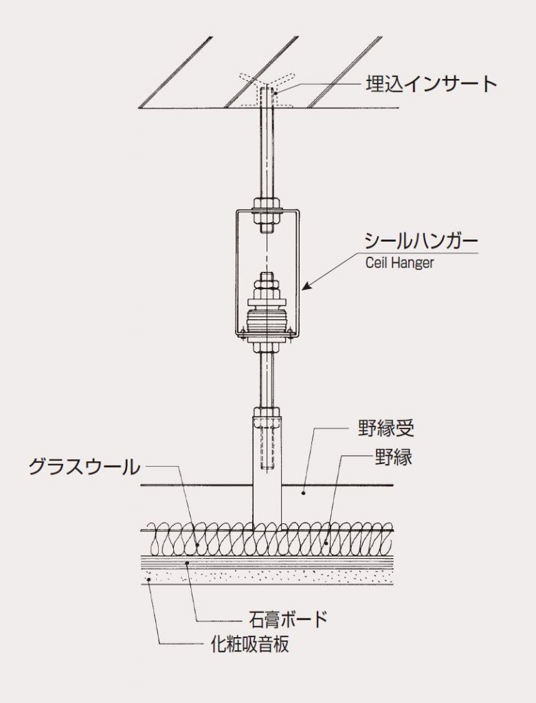 音響タイプの防振金具の例