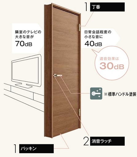 音漏れを防ぐ防音ドアの事例