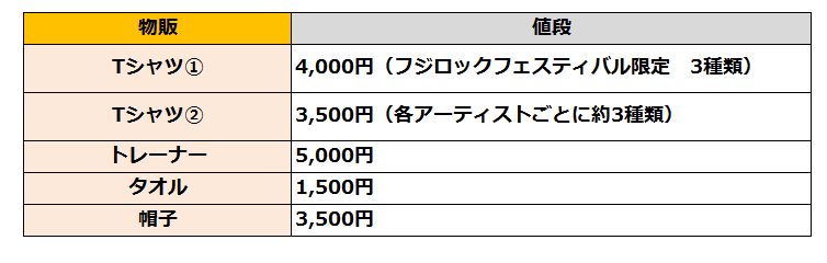 フェスの物販相場