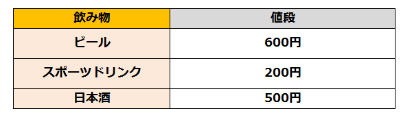 フェスの飲み物相場
