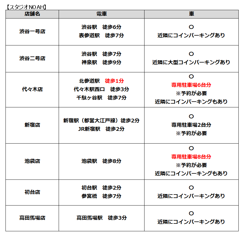 サウンドスタジオＮＯＡＨ