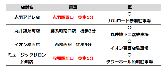 島村楽器のスタジオがある店舗