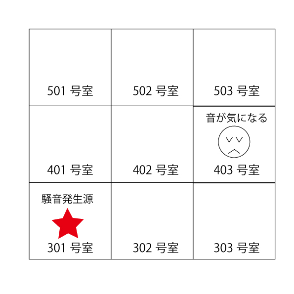 音の発生源