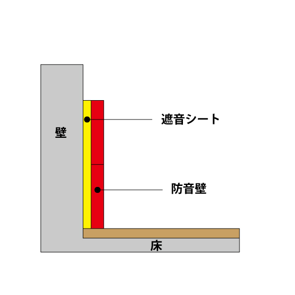 遮音シートと防音壁