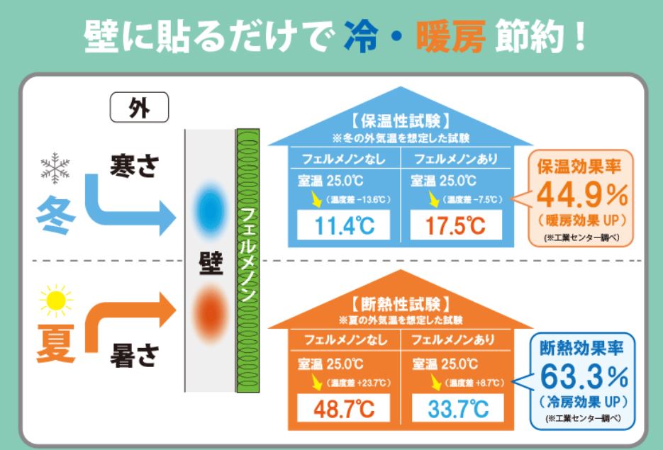 フェルメノン断熱性