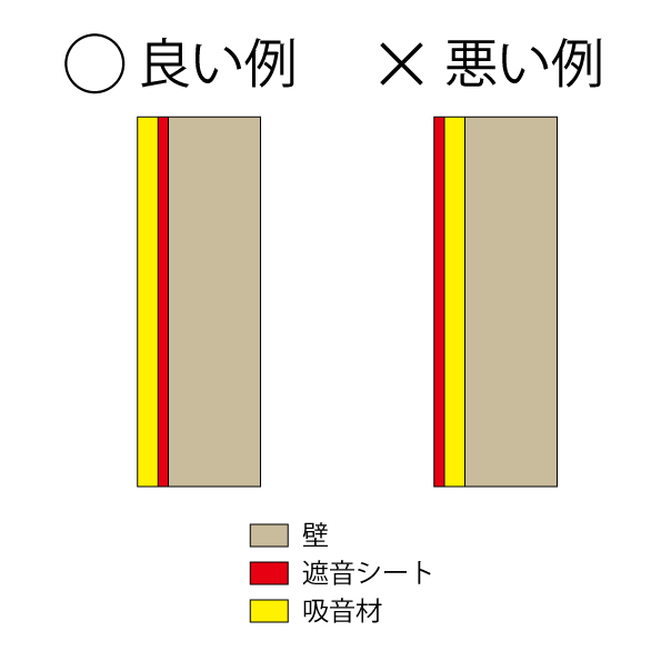 方 貼り 遮音 シート