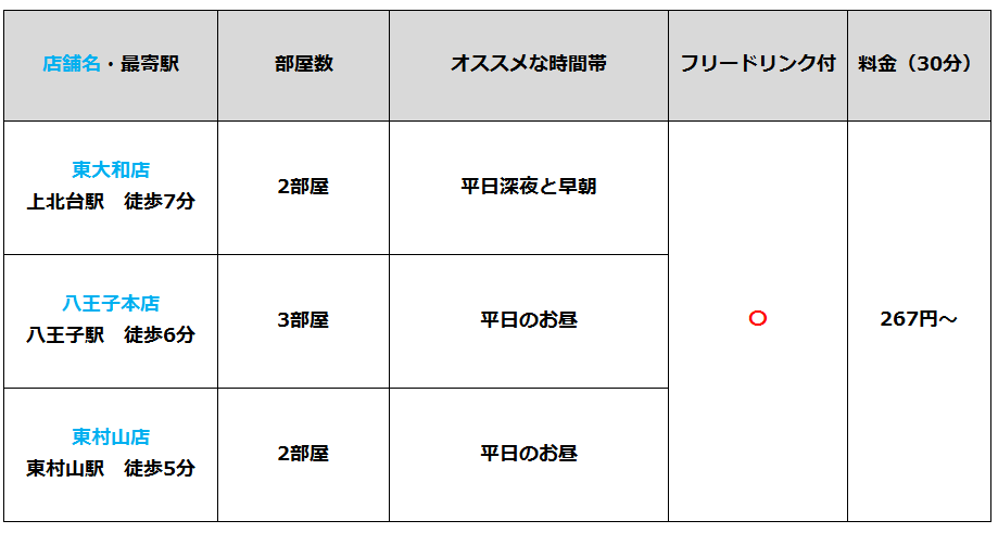 ワンツーカラオケを導入している店舗