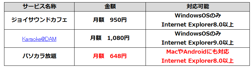 パソコンでカラオケができるサービス