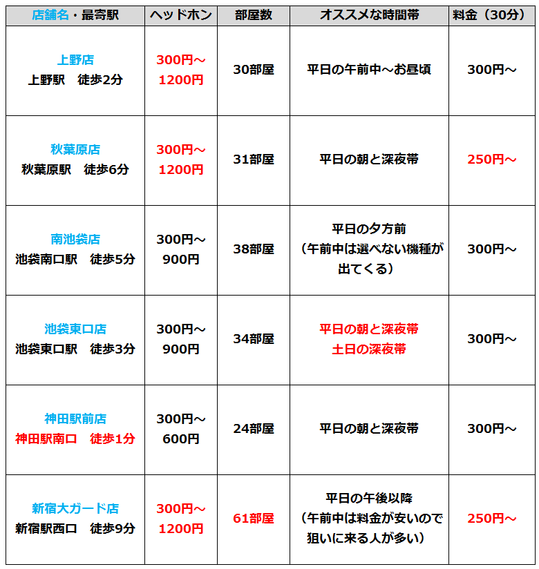 東京23区のワンカラの店舗