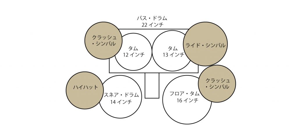 オールラウンド