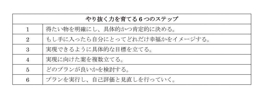 やり抜く力を育てる6つのステップ