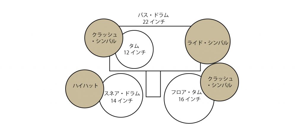 ロック