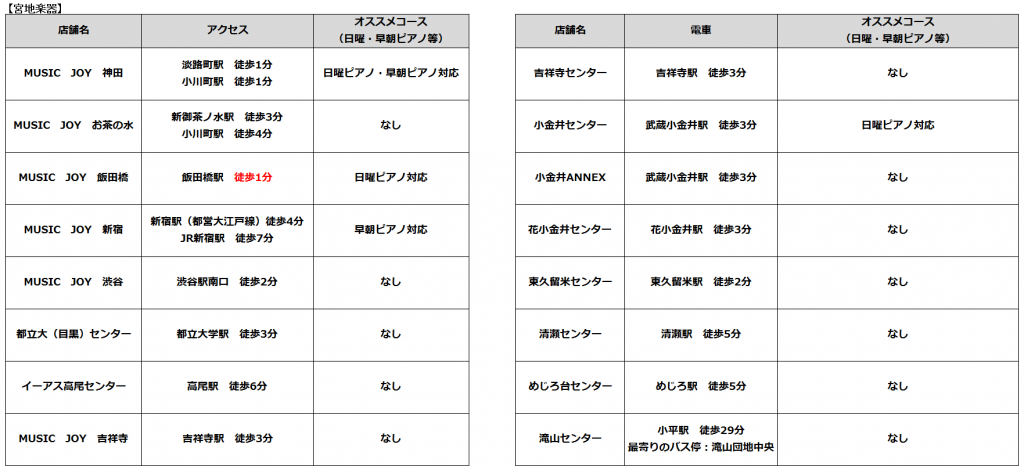 宮地楽器の教室情報