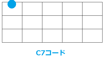 C7コード