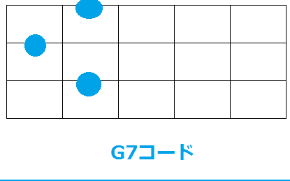 G7コード