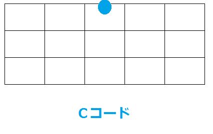 Cコード