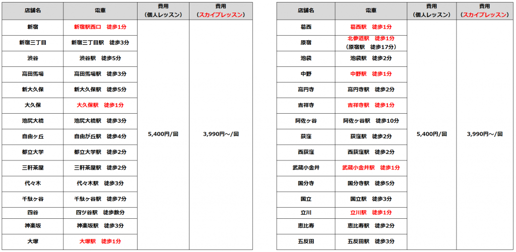 Kasame MusicSchoolの教室情報