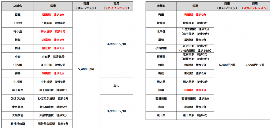 Kasame MusicSchoolの教室情報