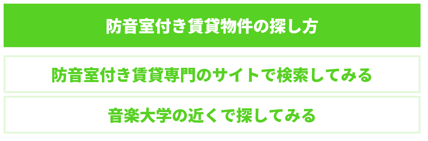 防音室付き賃貸物件の探し方