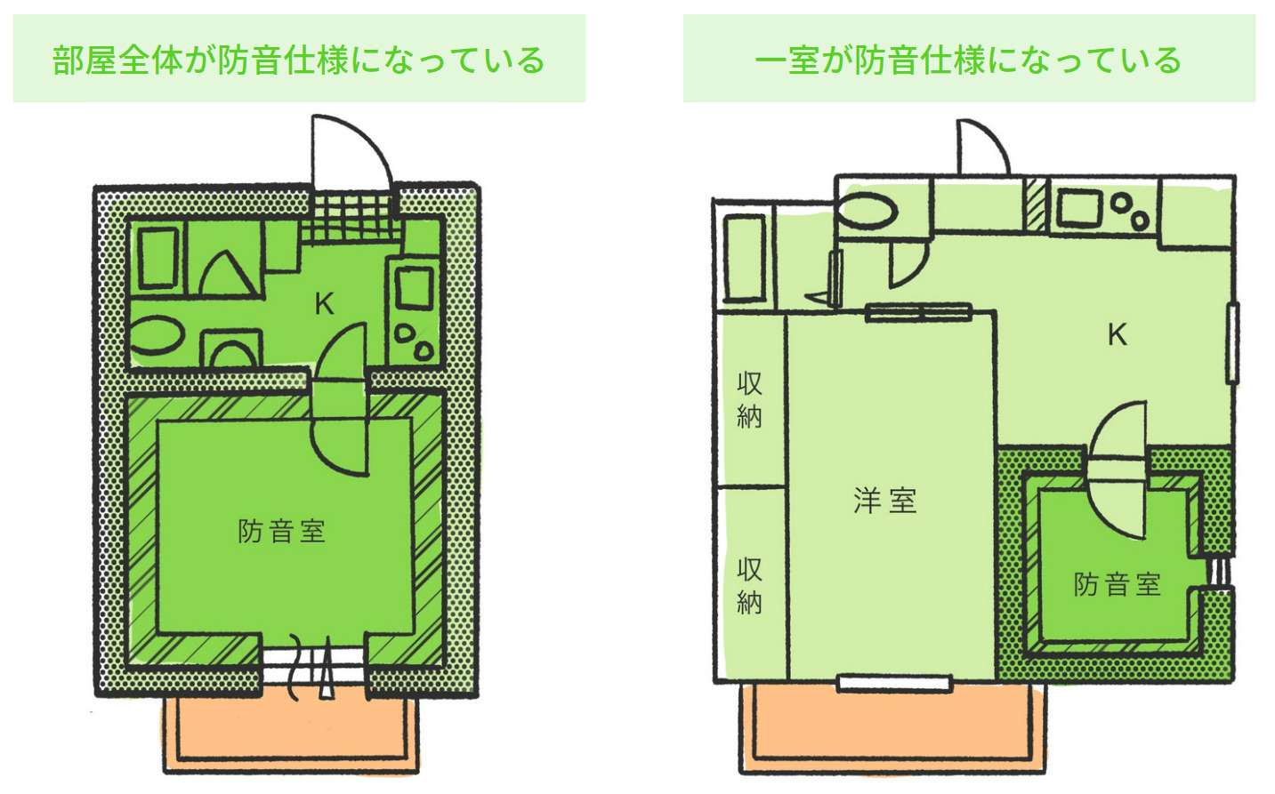 防音設計されている物件