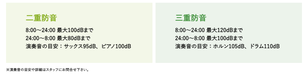 サウンドプルーフの防音性能