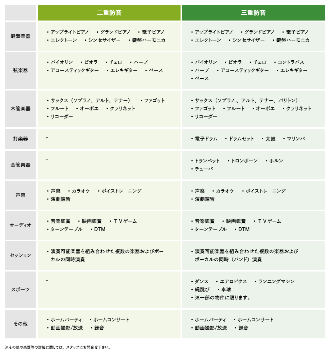 サウンドプローフの演奏可能楽器