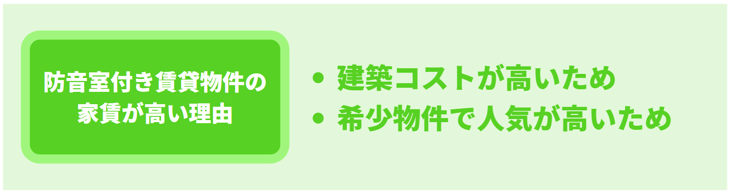 防音室付き賃貸物件の家賃が高い理由