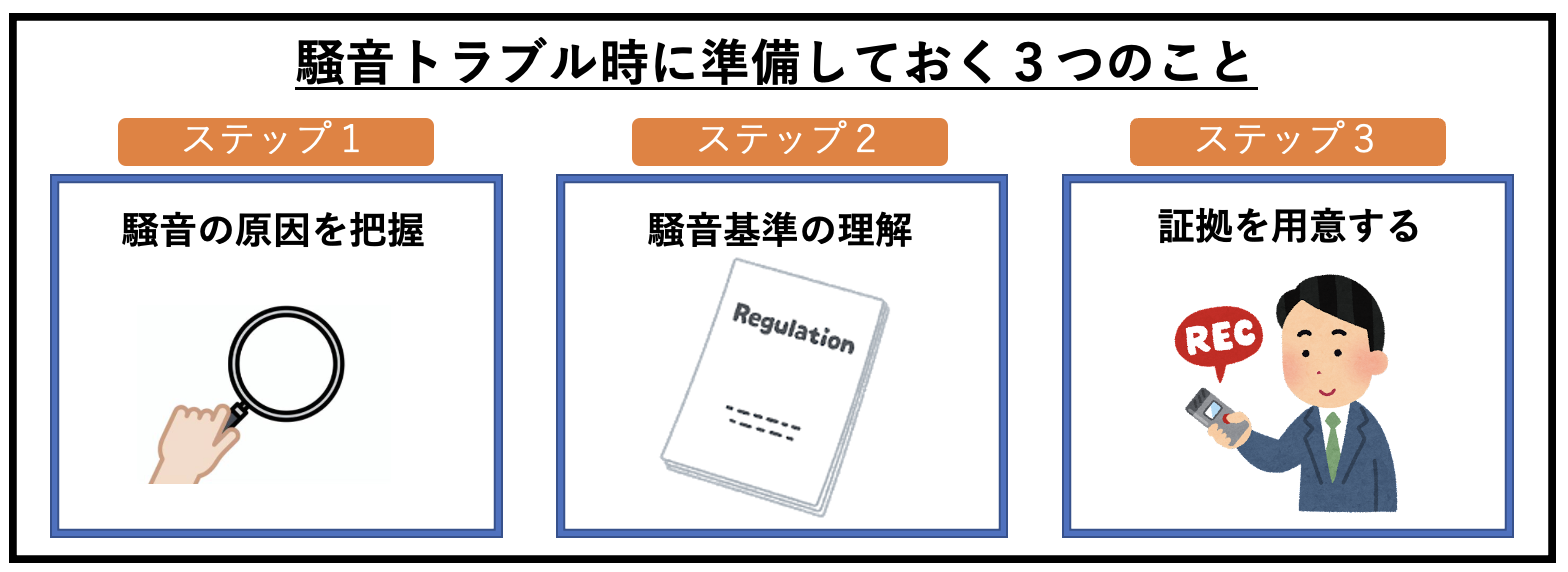 騒音トラブル時に準備しておく３つのこと