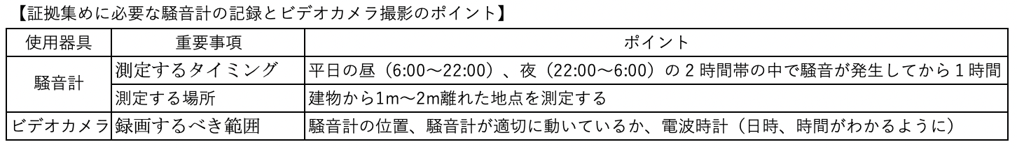 証拠集めに必要な騒音計の記録とビデオカメラ撮影のポイント