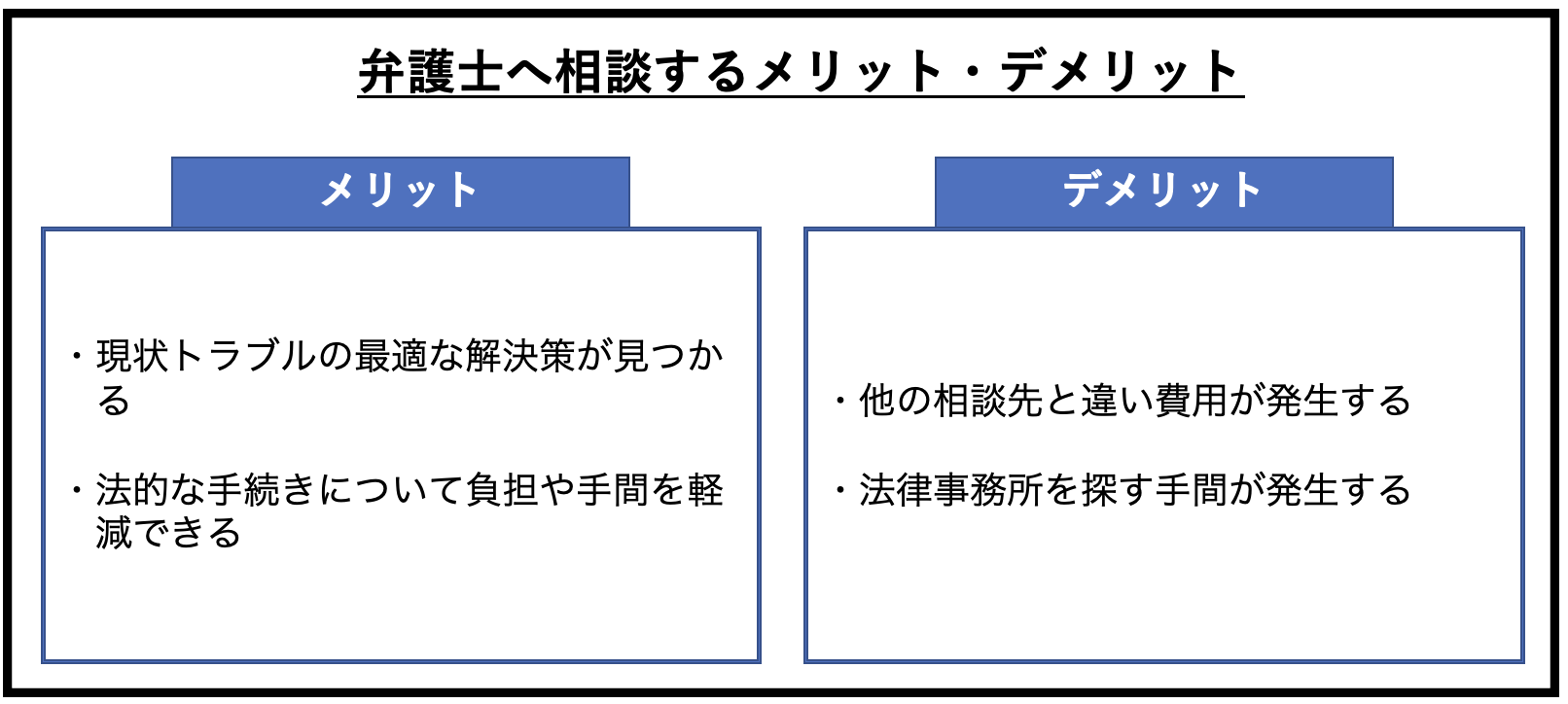 弁護士へ相談するメリット・デメリット