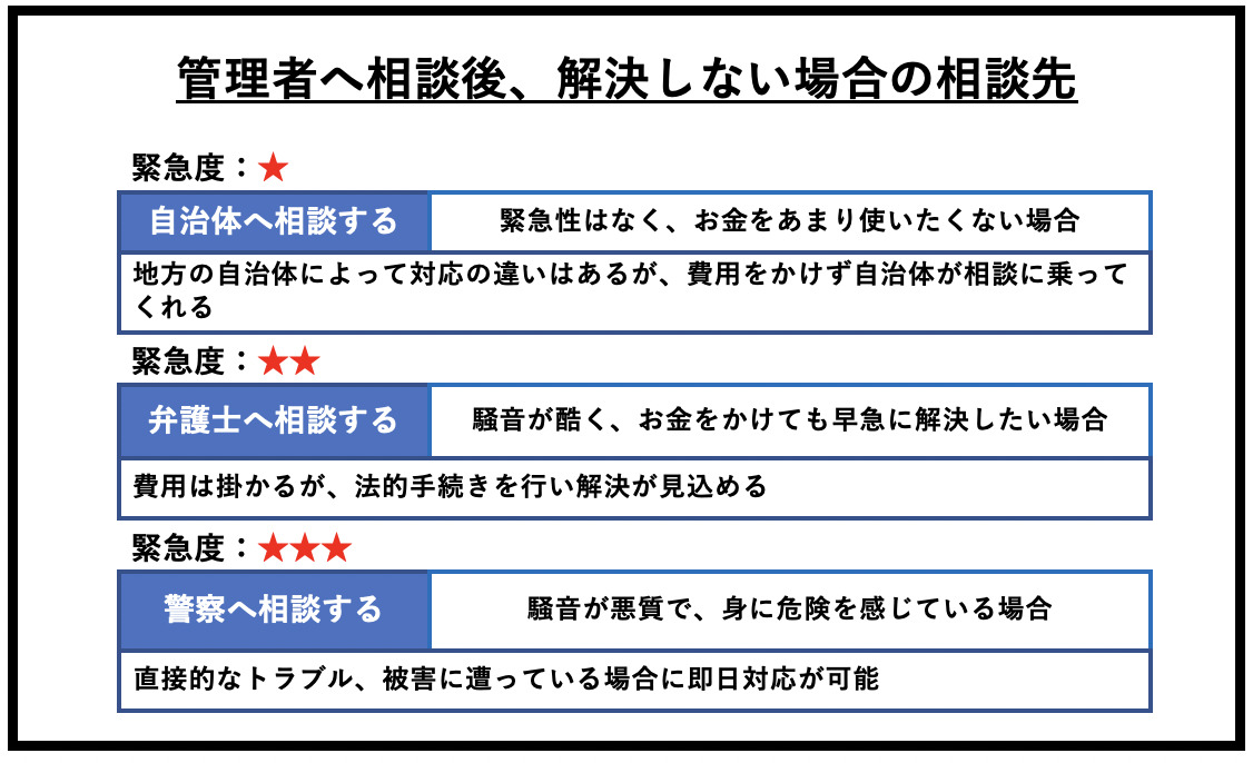 管理者へ相談しても解決しない場合の相談先